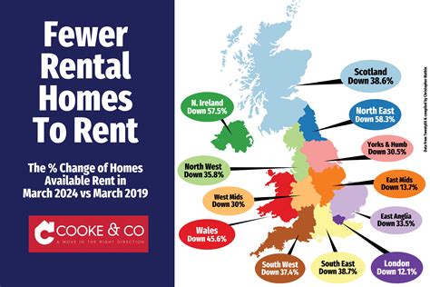 Navigating the Rental Market Landscape