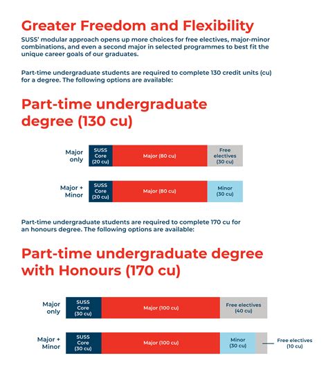 Navigating the SUSS Part-Time Application: A Comprehensive Guide for Success