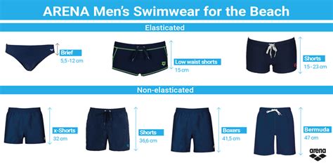 Navigating the Sea of Options: Types of Swim Shorts