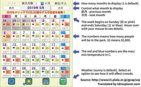 Navigating the Throngs: A Comprehensive Crowd Calendar for Universal Studios Japan