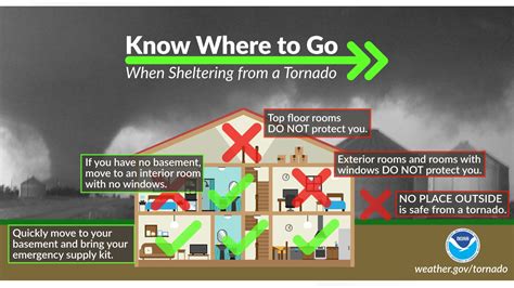 Navigating the Tornado Landscape: A Comprehensive Guide to the Safest Areas in Houston