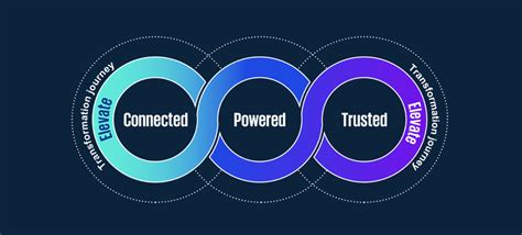 Navigating the Transformative Journey