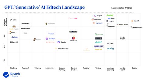 Navigating the Transformative Landscape of GPT-3