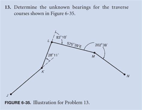 Navigating the Unknown: A Guide to Getting Your Bearings