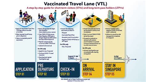 Navigating the Vaccinated Travel Lane: A Comprehensive Guide for Safe International Travel