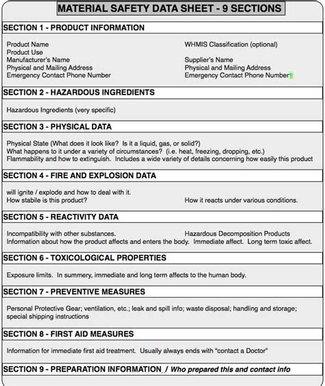 Navigating the World of Chemical Safety: A Comprehensive Guide to Material Safety Data Sheets (MSDSs)