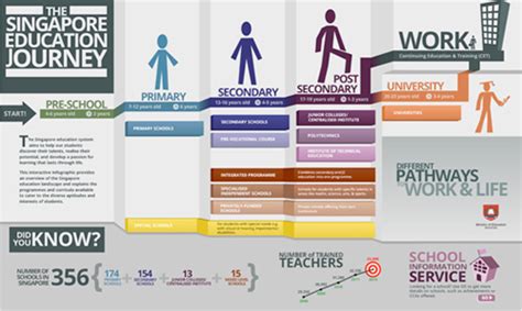 Navigating the World-Class Education Landscape in Singapore: A Comprehensive Guide