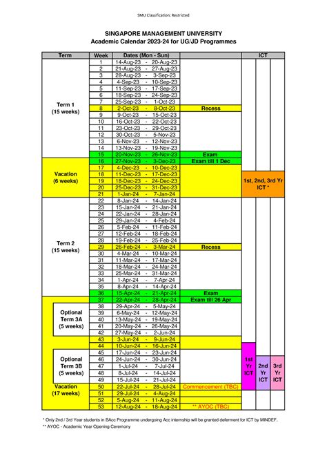 Navigating the intricacies of SMU's academic calendar is essential for achieving academic success.