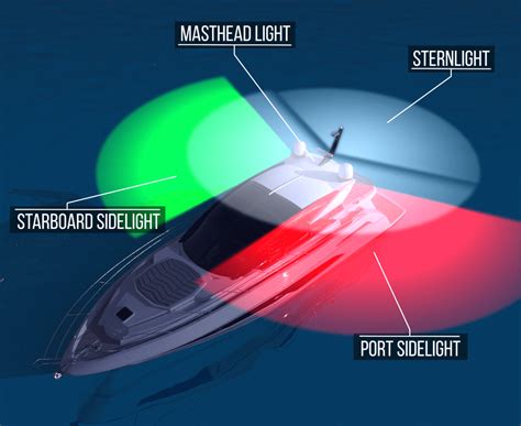 Navigation Lights: