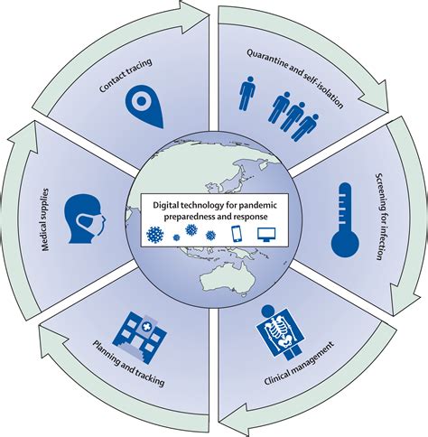 Nayfit: Unleashing the Power of Digital Health in a Post-Pandemic World