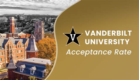 Nazareth University Acceptance Rate