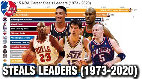 Nba Career Steals