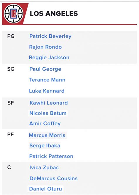 Nba Depth Charts Rotoworld