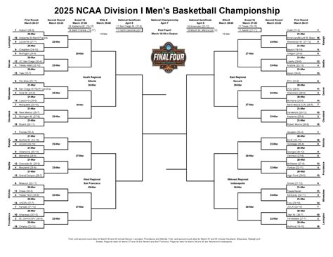Ncaa Mens Basketball Printable Bracket