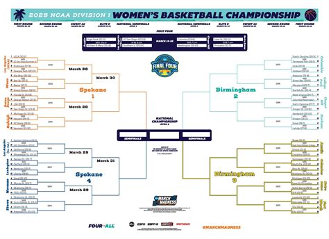 Ncaa Womens Basketball Bracket Printable