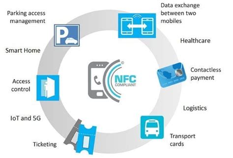 Near Field Communication (NFC): A Contactless Technology Unleashing Convenience and Security