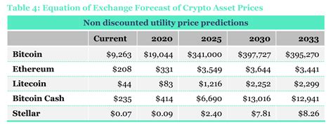 Near Price Prediction: A Comprehensive Analysis