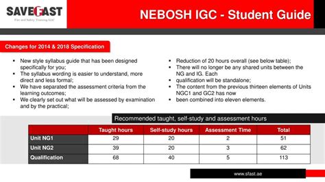 Nebosh igc course material Ebook Doc