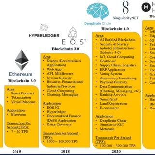 Nebulas Price: Unveiling the Potential of a Next-Generation Blockchain