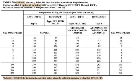 Nec 2017 Ampacity Chart