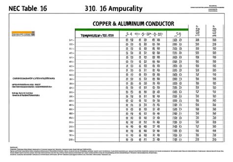 Nec 310.16 Chart