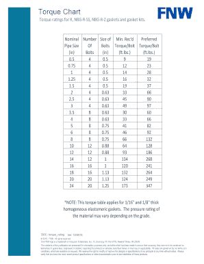 Nec Electrical Lug Torque Specs Chart