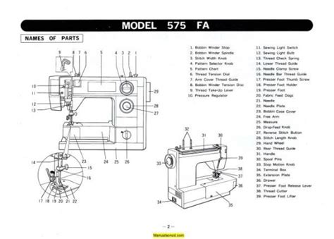 Necchi Sewing Machine Manual 575fa Ebook PDF