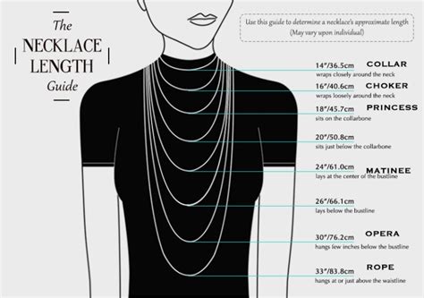 Necklace Lengths Explained