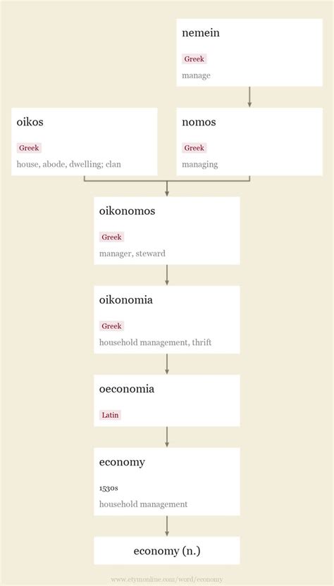 Neconomemia 的起源：