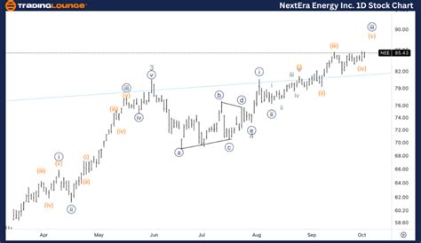 Nee Stock Forecast 2023-2027: A Comprehensive Analysis