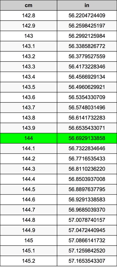 Need to Convert 144cm to Inches? We've Got You Covered!