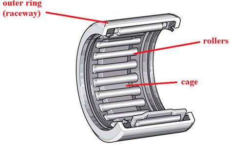 Needle Bearings: The Essential Guide for Designers and Engineers