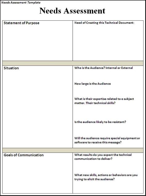 Needs Assessment Templates