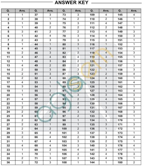 Neet Answer Key 2013 Download Doc