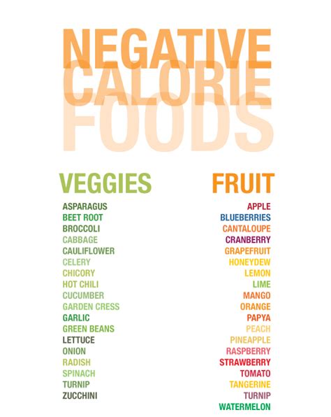 Negative Calorie Diet Pounds Foods Reader