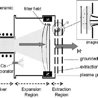 Negative Ion Emission: