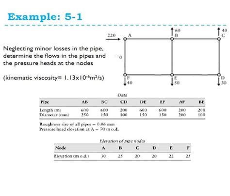 Neglecting Pressure Losses: