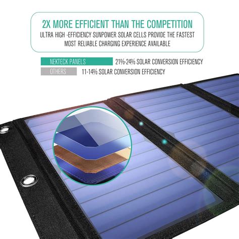 Nekteck Charger 2 Port efficiency devices Reader