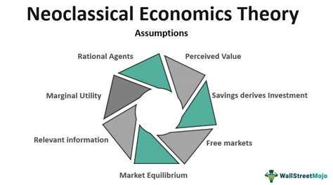 Neoclassical Economic Theory Epub