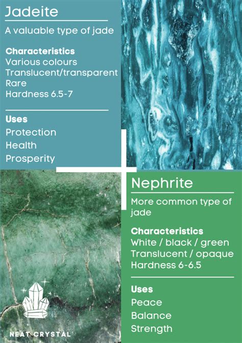 Nephrite Jade: Uncovering Its Enigmatic Properties