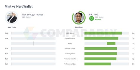 NerdWallet Comparison Engine: