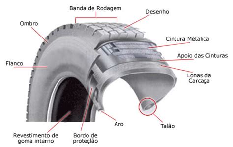 Neste artigo, vamos explorar tudo o que você precisa saber sobre o pneu 175/70 R14 Continental, um dos modelos mais populares no mercado. Vamos abordar aspectos como: