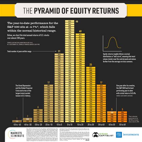 Nestlé's Stock Performance: A History of Strong Returns