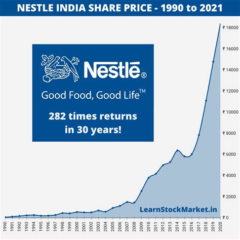 Nestlé Company Stock: A Comprehensive Analysis