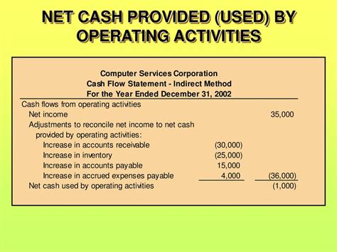 Net Cash Provided by Operating Activities: A Comprehensive Guide to Understanding $2.5 Trillion