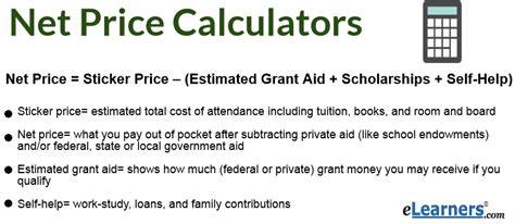 Net Cost Near Me: Calculate Your True Costs