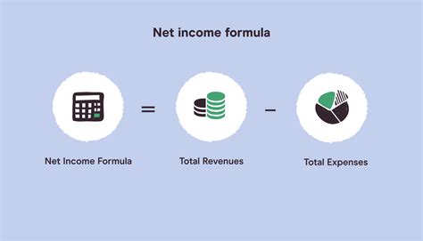 Net Income: