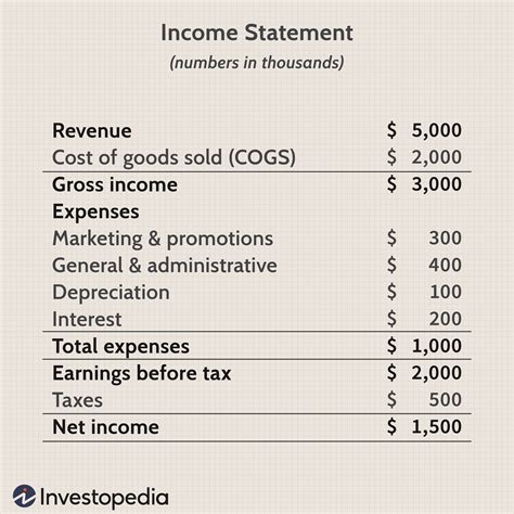 Net Income Cut Costs Reader