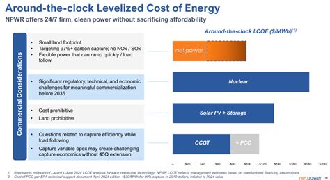 Net Power Stock: 610% Surge in 3 Years - A Comprehensive Analysis