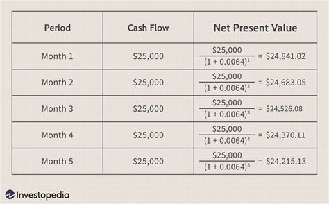 Net Present Value of Lease Payments: Calculate Your Savings in 2025
